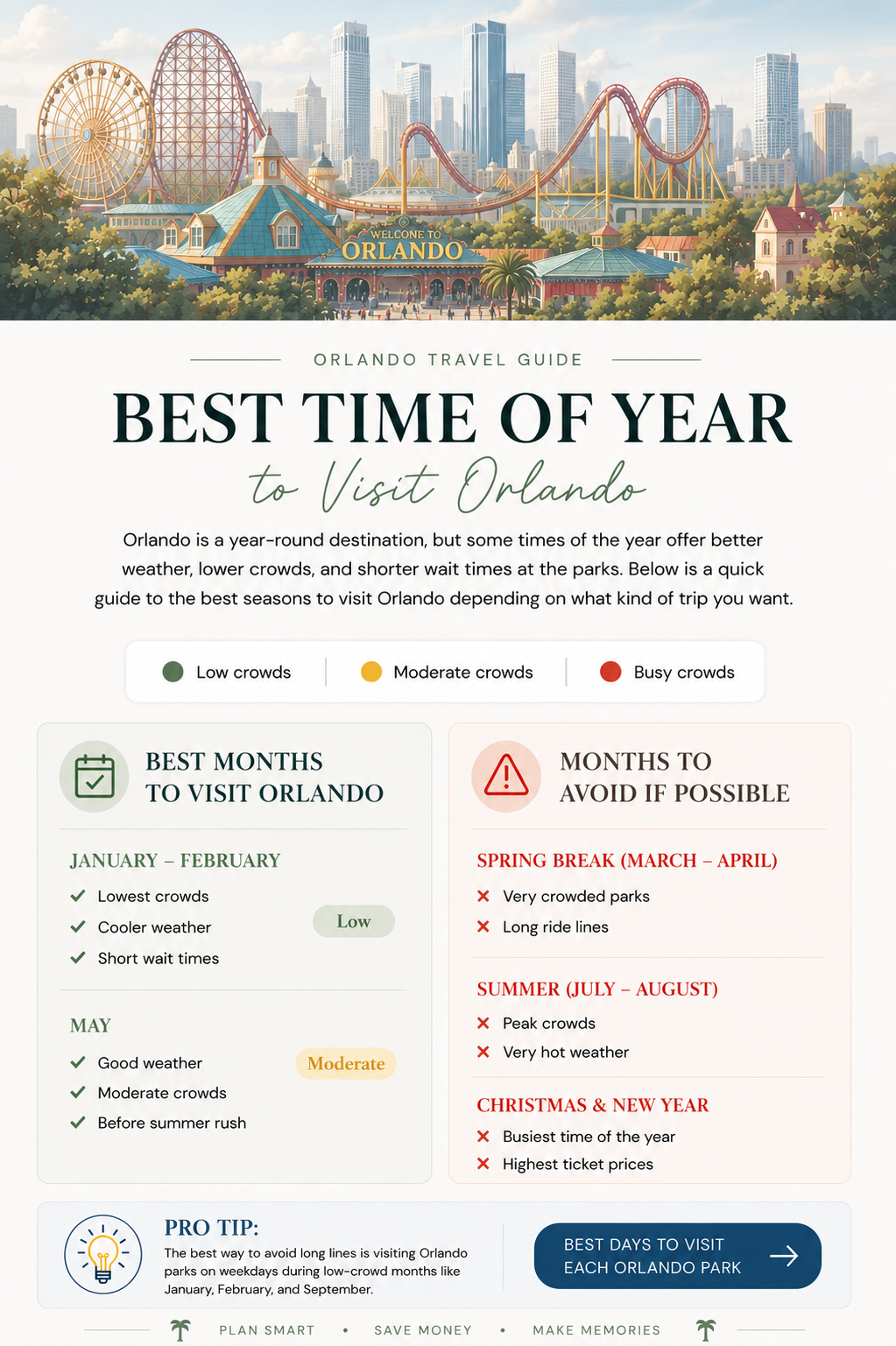 Easy Orlando Vacation Planner & Theme Park Guide